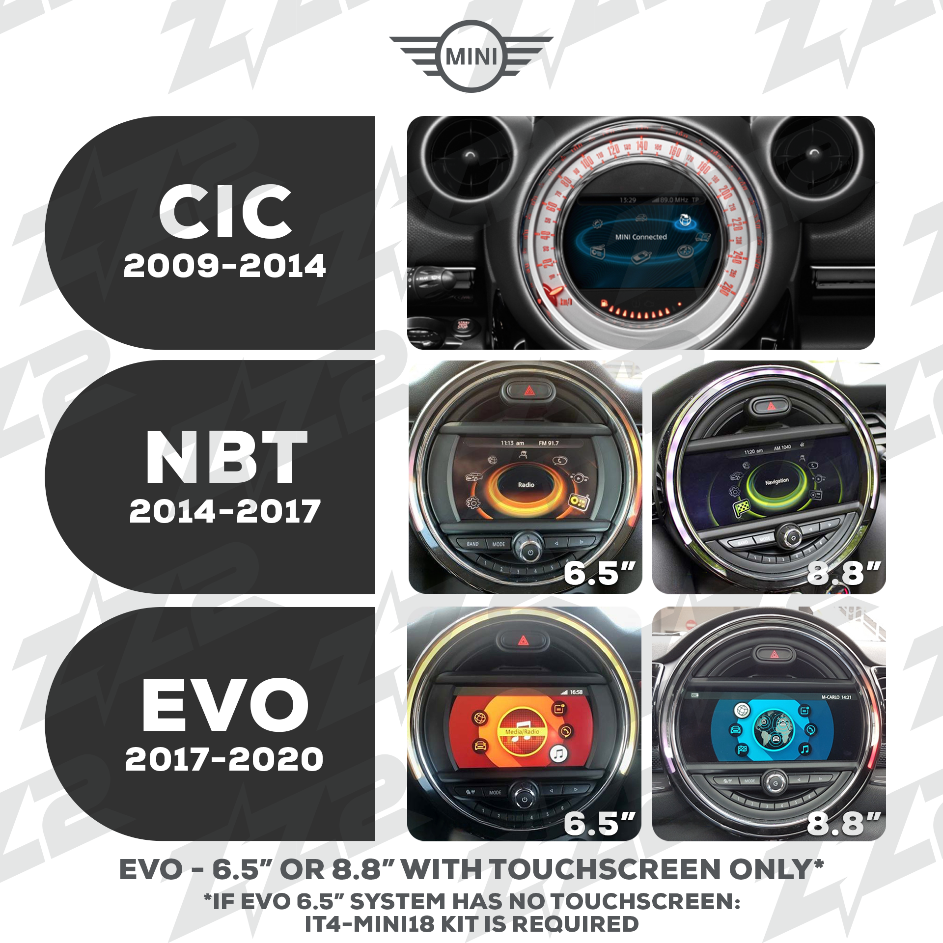 IT3-NBT – ZZ2 EU